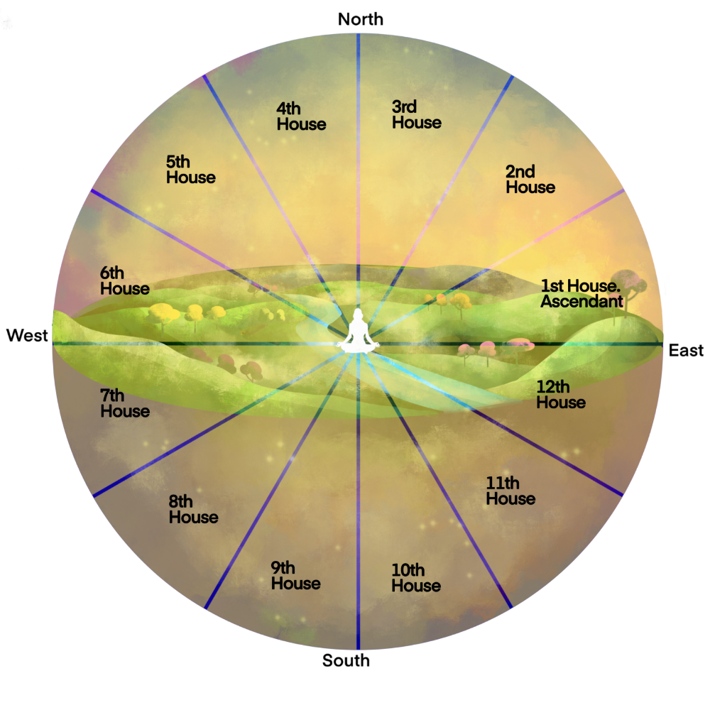 the-12-houses-of-astrology