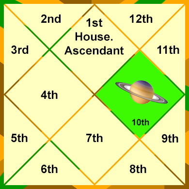 saturn-in-the-10th-house