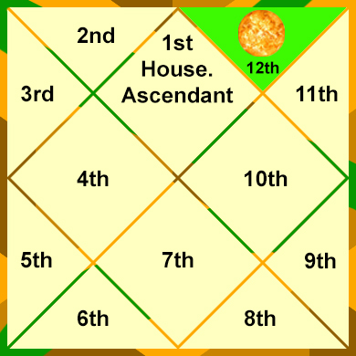 the-sun-in-the-12th-house