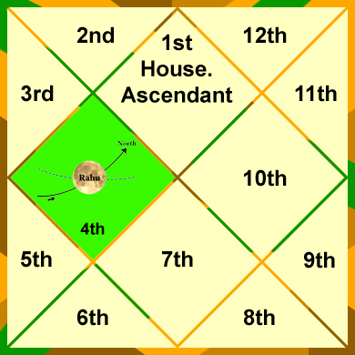 rahu-in-the-4th-house