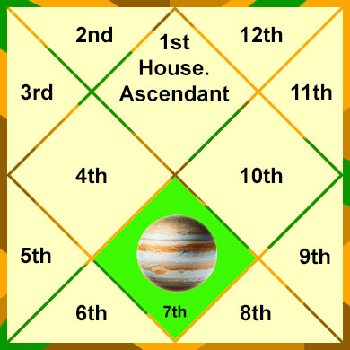 jupiter-in-the-7th-house