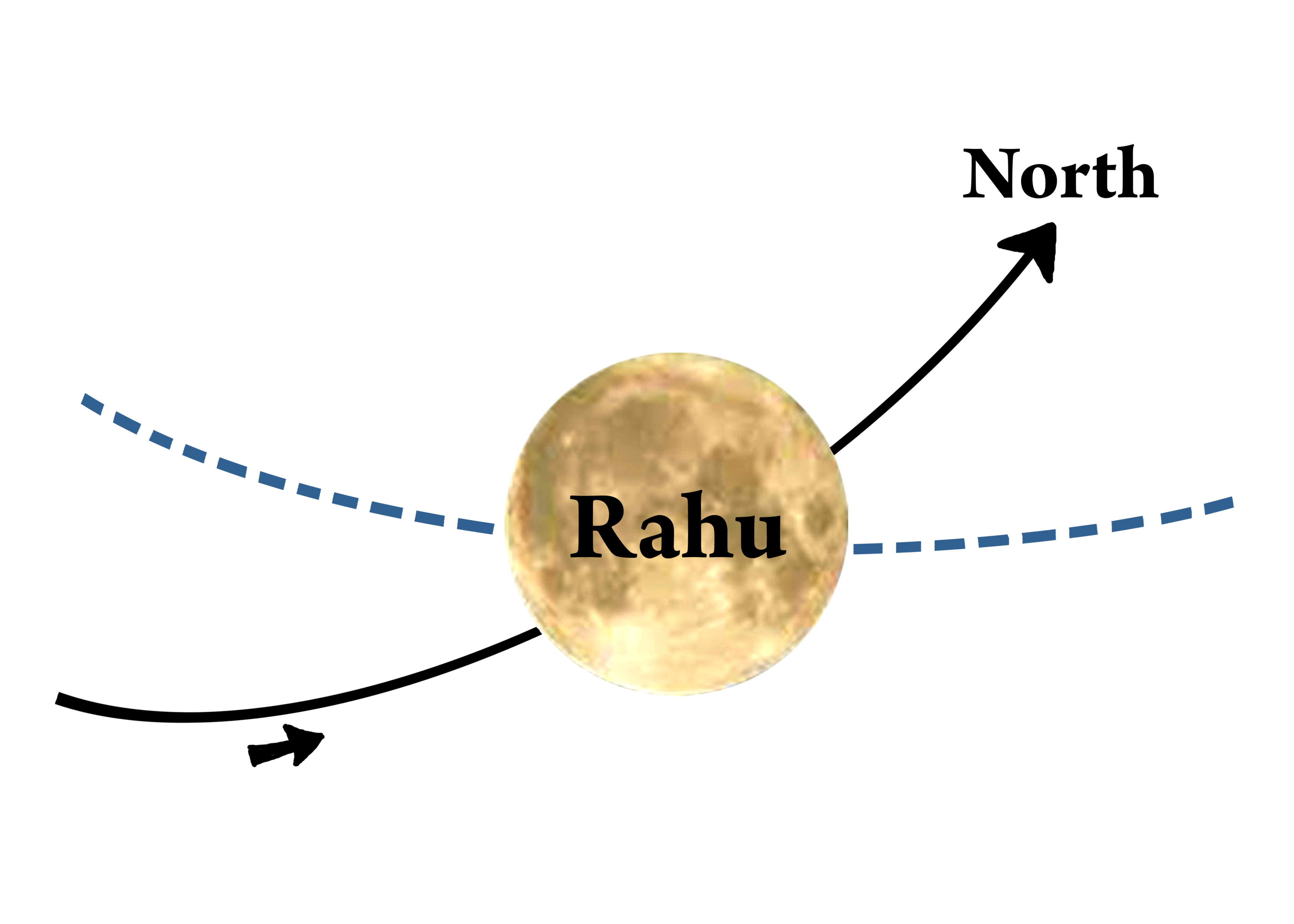 rahu astrology planet