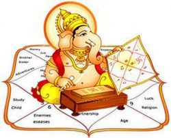 How to Read a Kundali: Easy Step by Step Guide to Read a Birth Chart