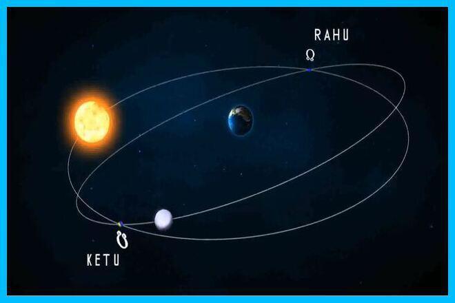 Rahu and Ketu